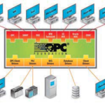 Makine ve Operatör Verimlilik Takip Sistemi