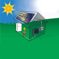 Gaziantep Solar Enerji Sistemleri