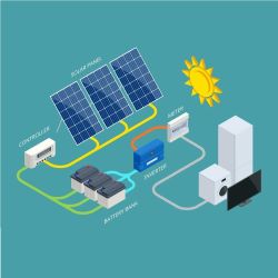 Gaziantep Solar Enerji Sistemleri